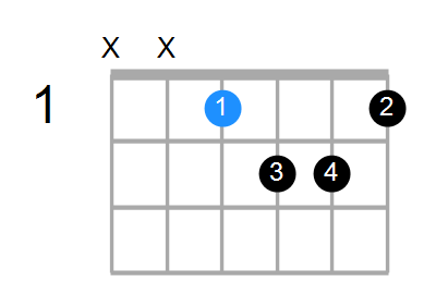 D#9b5 Chord